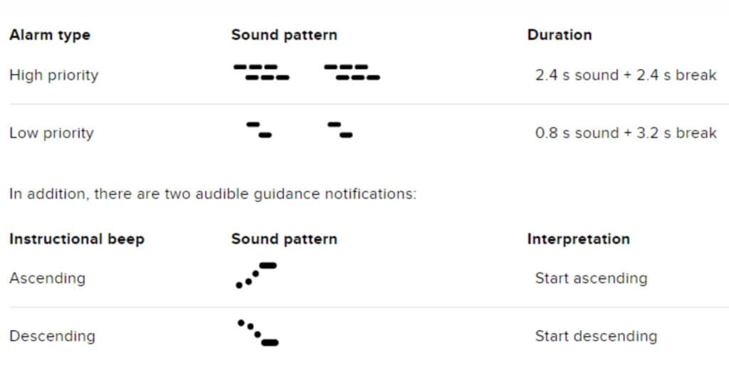 Suunto Zoop Novo Audio Alarm: Sound Patterns