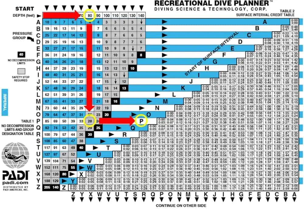 Padi Dive Tables Scuba Diving