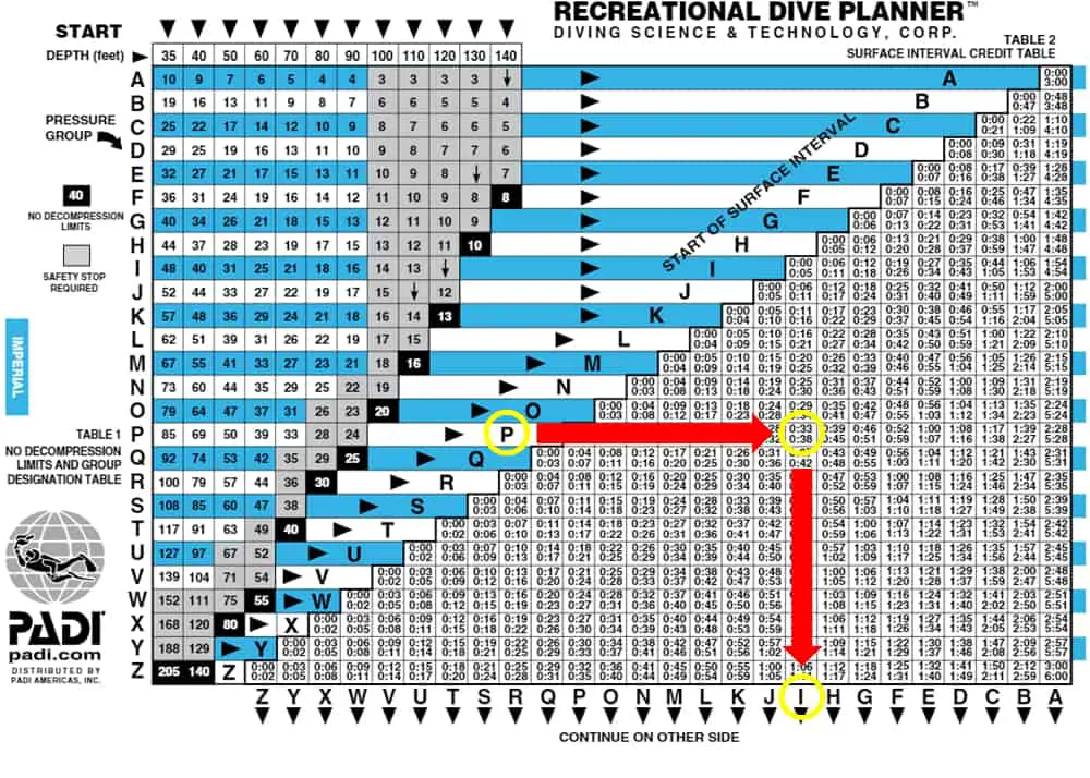 Padi Dive Tables Scuba Diving