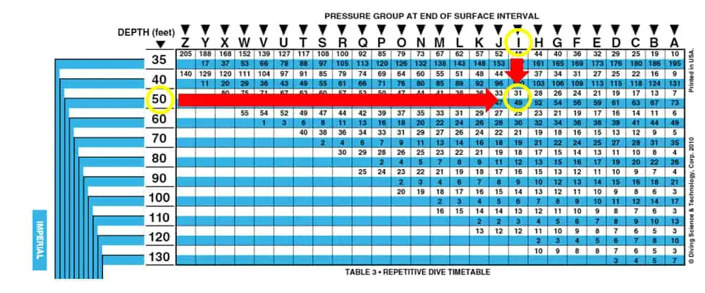 Finding the Residual Nitrogen Time and Adjusted No Decompression Limit