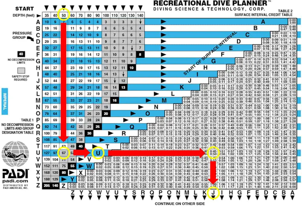 Padi Dive Tables Scuba Diving