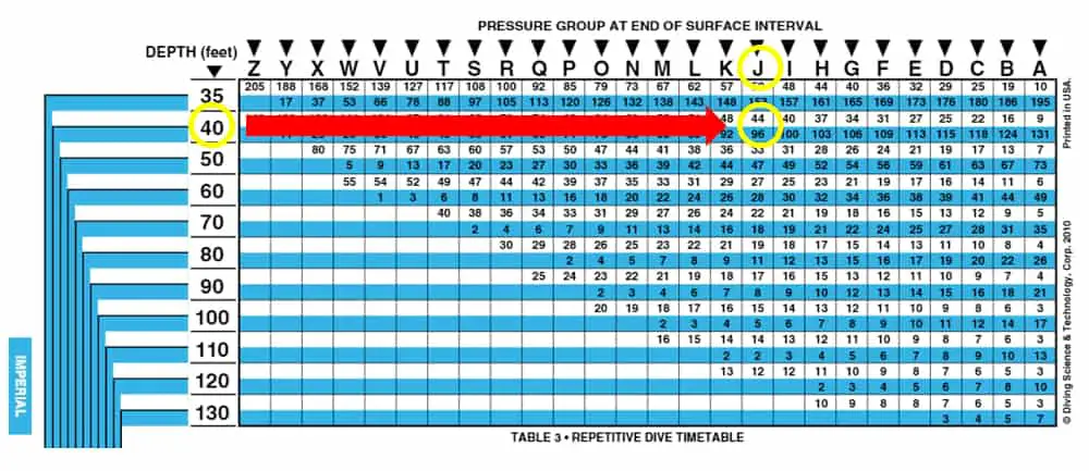 Finding the Total Bottom Time