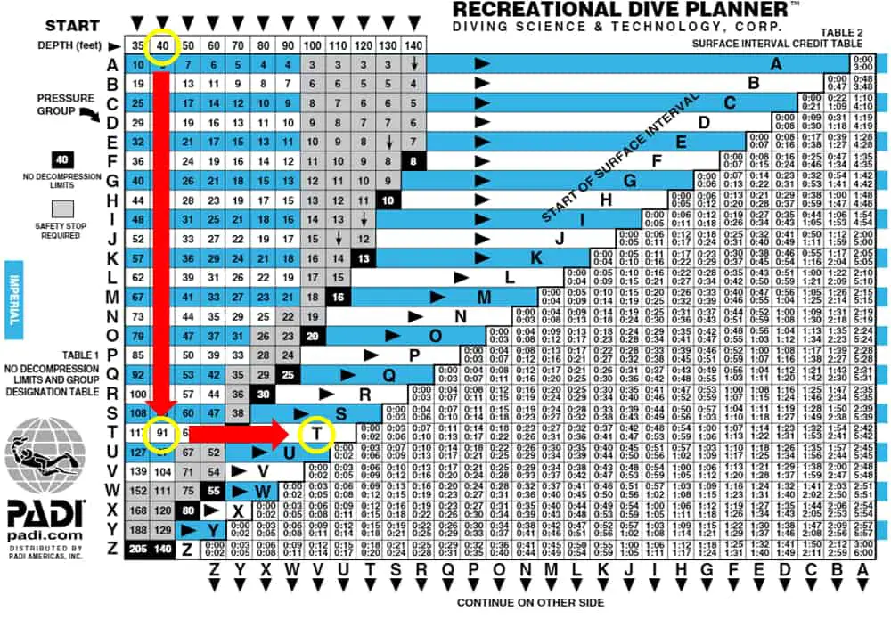 Padi Dive Tables Scuba Diving