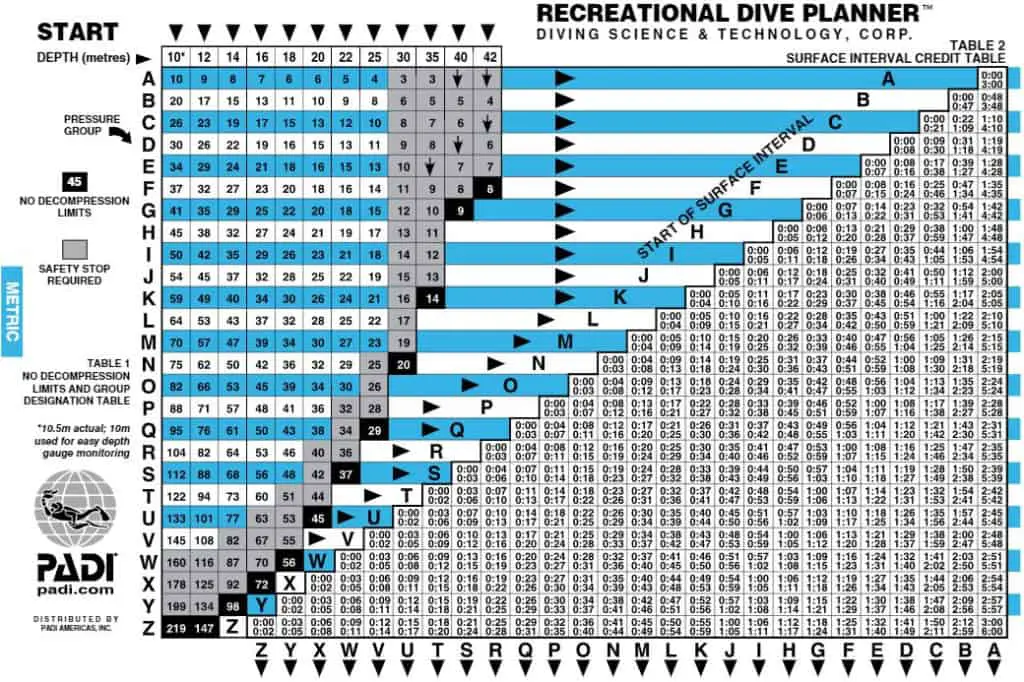 Padi Dive Tables Scuba Diving