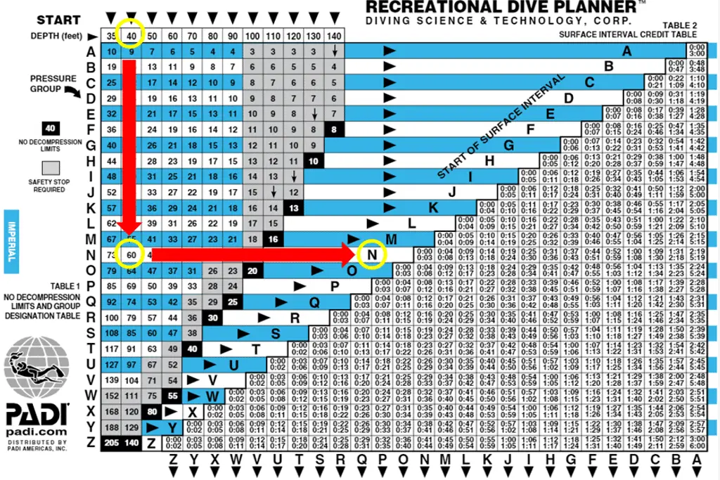 How to find your pressure group after a repetitive dive (part 2)