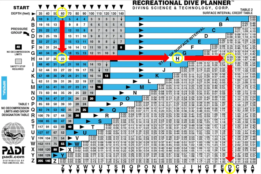 How to find the maximum allowable time for a second dive