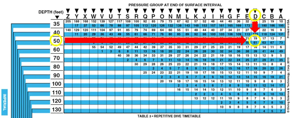 How to find the maximum allowable time for a second dive (part 2)