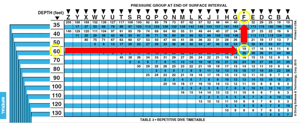 How to find the minimum surface interval (part 2)