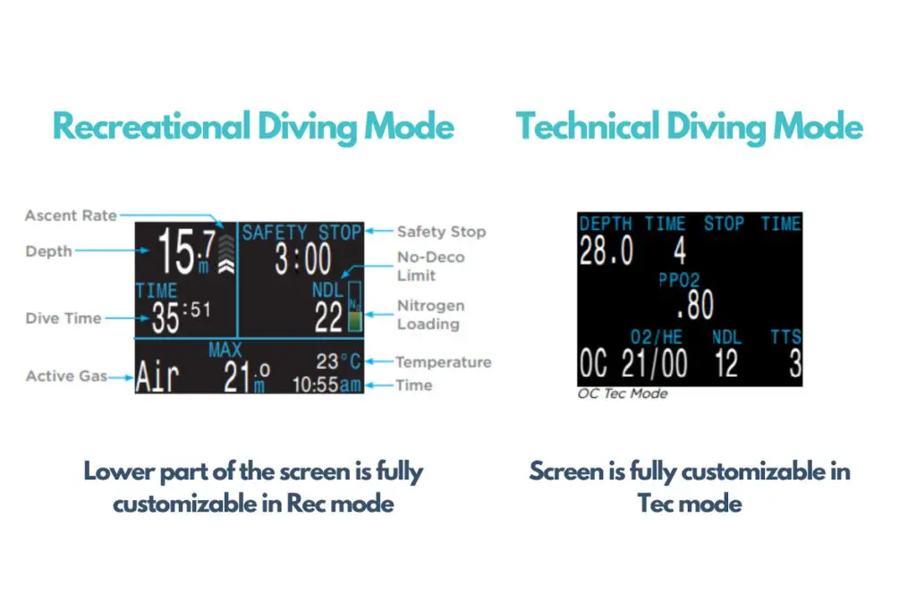 The Shearwater Perdix 2 Ti is perfect for both recreational and technical divers